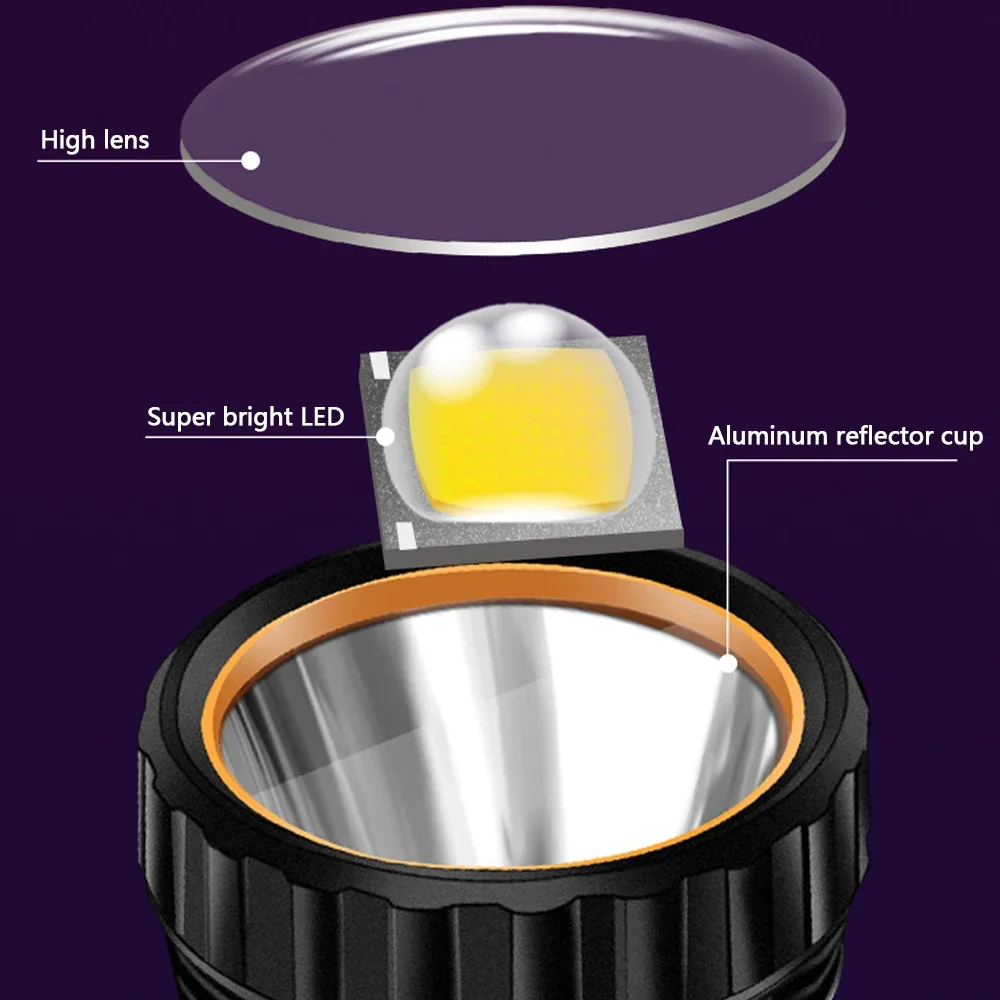 1 Adet Çok Fonksiyonlu Güneş E - Lighting Decoration Outdoor incelemesi ve fiyatı